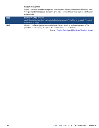 Russian intervention
       August - Tensions between Georgia and Russia escalate into a full-blown military conflict after
       Georgia tries to retake South Ossetia by force after a series of lower-level clashes with Russian-
       backed rebels.
2009   Saakashvili under pressure
       April - Opposition launches "national disobedience campaign" in effort to persuade President
       Saakashvili to resign.
2010   October - Parliament approves constitutional changes aimed at curbing the powers of the
       president and expanding the role of the prime minister and parliament.
                                           Source : Timeline Georgia and BBC News, Timeline: Georgia




 48                                             APPENDIX-1 | SOCIOECONOMIC PROFILE
 