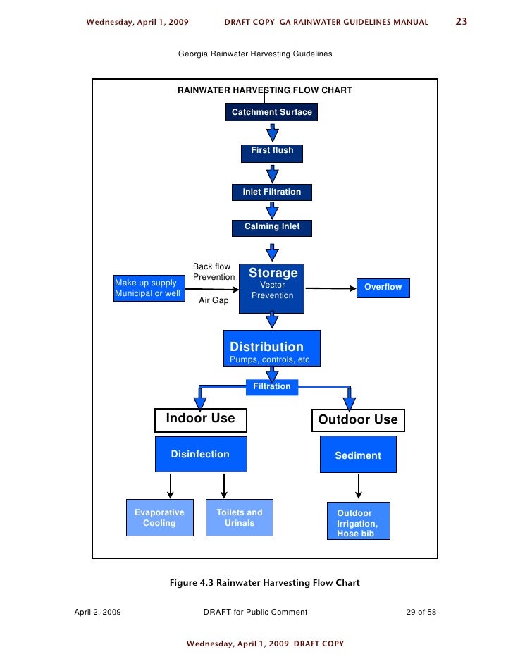 Rainwater Harvesting Manual