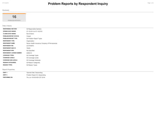 07-19-2018
Problem Reports by Respondent Inquiry Page 1 of 2
Summary
16
PROBLEM REPORTS
Filter Criteria
RESPONSIBLE SECTION: All Responsible Sections
OPENED DATE RANGE: 07-19-2013 to 07-19-2018
CLOSED DATE RANGE: Not Entered
PROBLEM REPORT STATUS: Closed
PROBLEM REPORT TYPE: All Problem Report Types
RESPONDENT TYPE: Organization
RESPONDENT NAME: Senior Health Insurance Company of Pennsylvania
RESPONDENT EIN: 23-0704970
RESPONDENT NAIC ID: 76325
RESPONDENT NPN: Not Specified
RESPONDENT LICENSE NUMBER: 2000210
COVERAGE TYPES: All Coverage Types
COVERAGE LEVELS: All Coverage Levels
COVERAGE SUB-LEVELS: All Coverage Sublevels
REASON CATEGORIES: All Reason Categories
REASON TYPES: All Reason Types
Report Properties
SORT 1: Opened Date, Descending
SORT 2: Problem Report ID, Descending
PERFORMED ON: Thu Jul 19 08:39:06 CDT 2018
 