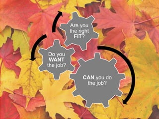 CAN you do
the job?
Do you
WANT
the job?
Are you
the right
FIT?
 