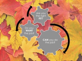 CAN you do
the job?
Do you
WANT
the job?
Are you
the right
FIT?
 