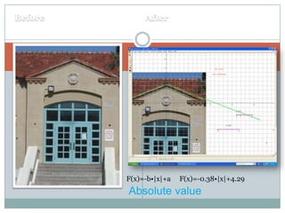 BeforeAfterF(x)=-b•|x|+a     F(x)=-0.38•|x|+4.29Absolute value
