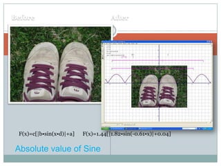 BeforeAfterF(x)=c[|b•sin(x•d)|+a]      F(x)=1.44[|1.82•sin(-0.61•x)|+0.04]     Absolute value of Sine