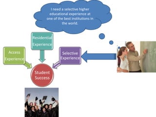 I need a selective higher
educational experience at
one of the best institutions in
the world.

Residential
Experience

Access

Selective
Experience

Experience

Student
Success

 