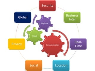 Security

Business
Intel

Global
Big Data

Cloud

Privacy

Consumerization

Social

Location

RealTime

 