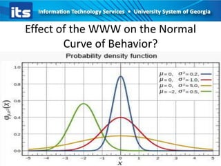 Effect of the WWW on the Normal
Curve of Behavior?

 