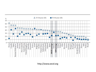 The Organization for Economic Co-operation
and Development

http://www.oecd.org

 