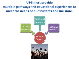 Residential
Experience

Access

Selective
Experience

Experience

Student
Success

 