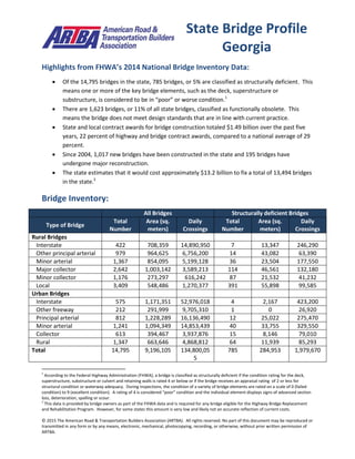 © 2015 The American Road & Transportation Builders Association (ARTBA). All rights reserved. No part of this document may be reproduced or
transmitted in any form or by any means, electronic, mechanical, photocopying, recording, or otherwise, without prior written permission of
ARTBA.
Highlights from FHWA’s 2014 National Bridge Inventory Data:
 Of the 14,795 bridges in the state, 785 bridges, or 5% are classified as structurally deficient. This
means one or more of the key bridge elements, such as the deck, superstructure or
substructure, is considered to be in “poor” or worse condition.1
 There are 1,623 bridges, or 11% of all state bridges, classified as functionally obsolete. This
means the bridge does not meet design standards that are in line with current practice.
 State and local contract awards for bridge construction totaled $1.49 billion over the past five
years, 22 percent of highway and bridge contract awards, compared to a national average of 29
percent.
 Since 2004, 1,017 new bridges have been constructed in the state and 195 bridges have
undergone major reconstruction.
 The state estimates that it would cost approximately $13.2 billion to fix a total of 13,494 bridges
in the state.2
Bridge Inventory:
All Bridges Structurally deficient Bridges
Type of Bridge
Total
Number
Area (sq.
meters)
Daily
Crossings
Total
Number
Area (sq.
meters)
Daily
Crossings
Rural Bridges
Interstate 422 708,359 14,890,950 7 13,347 246,290
Other principal arterial 979 964,625 6,756,200 14 43,082 63,390
Minor arterial 1,367 854,095 5,199,128 36 23,504 177,550
Major collector 2,642 1,003,142 3,589,213 114 46,561 132,180
Minor collector 1,176 273,297 616,242 87 21,532 41,232
Local 3,409 548,486 1,270,377 391 55,898 99,585
Urban Bridges
Interstate 575 1,171,351 52,976,018 4 2,167 423,200
Other freeway 212 291,999 9,705,310 1 0 26,920
Principal arterial 812 1,228,289 16,136,490 12 25,022 275,470
Minor arterial 1,241 1,094,349 14,853,439 40 33,755 329,550
Collector 613 394,467 3,937,876 15 8,146 79,010
Rural 1,347 663,646 4,868,812 64 11,939 85,293
Total 14,795 9,196,105 134,800,055 785 284,953 1,979,670
1
According to the Federal Highway Administration (FHWA), a bridge is classified as structurally deficient if the condition rating for the deck,
superstructure, substructure or culvert and retaining walls is rated 4 or below or if the bridge receives an appraisal rating of 2 or less for
structural condition or waterway adequacy. During inspections, the condition of a variety of bridge elements are rated on a scale of 0 (failed
condition) to 9 (excellent condition). A rating of 4 is considered “poor” condition and the individual element displays signs of advanced section
loss, deterioration, spalling or scour.
2
This data is provided by bridge owners as part of the FHWA data and is required for any bridge eligible for the Highway Bridge Replacement
and Rehabilitation Program. However, for some states this amount is very low and likely not an accurate reflection of current costs.
State Bridge Profile
Georgia
 