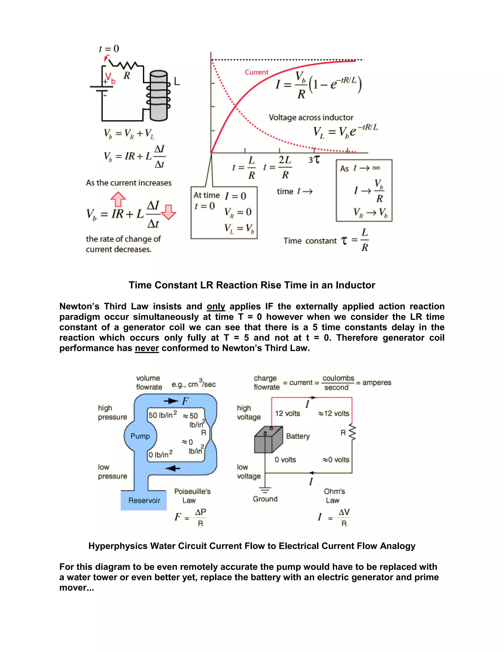 Time Constant LR Reaction Rise Time in an Inductor 
Newton’s Third Law insists and only applies IF the externally applied action reaction paradigm occur simultaneously at time T = 0 however when we consider the LR time constant of a generator coil we can see that there is a 5 time constants delay in the reaction which occurs only fully at T = 5 and not at t = 0. Therefore generator coil performance has never conformed to Newton’s Third Law. 
Hyperphysics Water Circuit Current Flow to Electrical Current Flow Analogy 
For this diagram to be even remotely accurate the pump would have to be replaced with a water tower or even better yet, replace the battery with an electric generator and prime mover...  