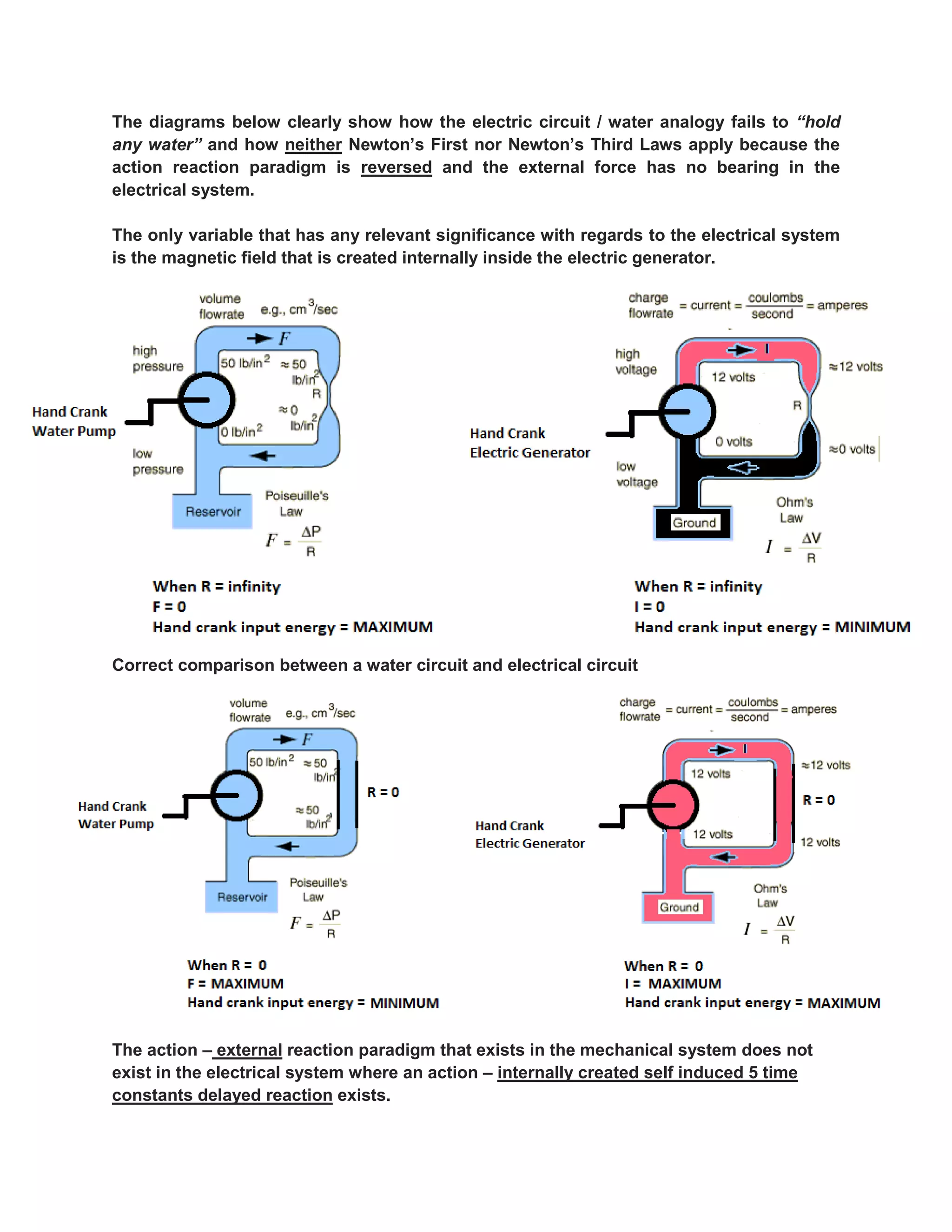 The diagrams below clearly show how the electric circuit / water analogy fails to “hold any water” and how neither Newton’s First nor Newton’s Third Laws apply because the action reaction paradigm is reversed and the external force has no bearing in the electrical system. 
The only variable that has any relevant significance with regards to the electrical system is the magnetic field that is created internally inside the electric generator. 
Correct comparison between a water circuit and electrical circuit 
The action – external reaction paradigm that exists in the mechanical system does not exist in the electrical system where an action – internally created self induced 5 time constants delayed reaction exists.  