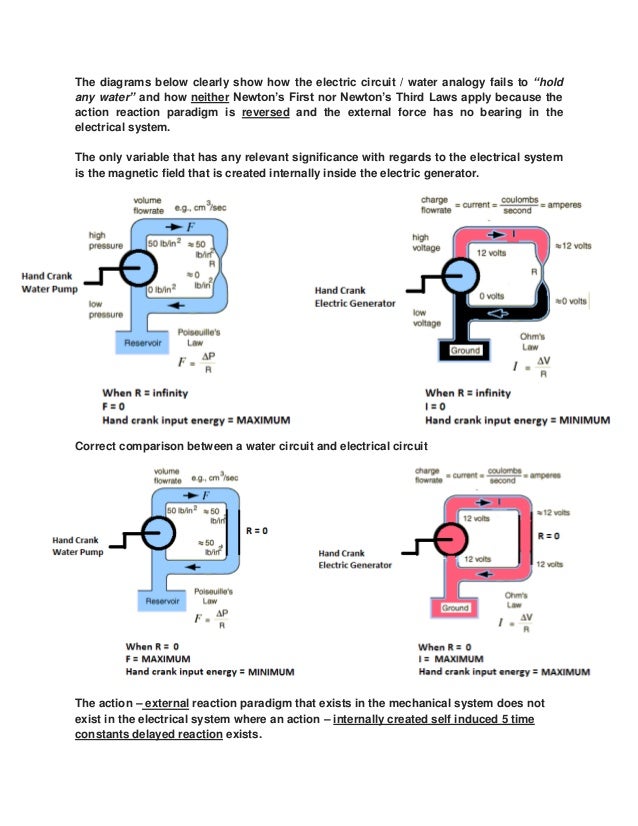STATE UNIVERSITY HYPERPHYSICS How Newtonian Mechanics is Inco…