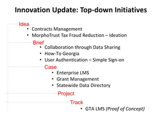 Innovation Update: Top-down Initiatives
Idea
Brief
Case
Project
• Contracts Management
• MorphoTrust Tax Fraud Reduction –...