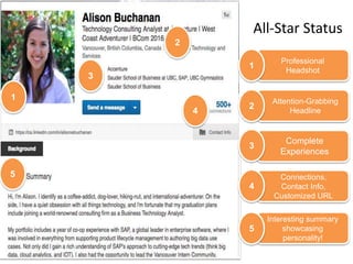 Professional
Headshot
Attention-Grabbing
Headline
Complete
Experiences
Connections,
Contact Info,
Customized URL
Interesting summary
showcasing
personality!
1
2
3
4
5
1
2
3
4
5
All-Star Status
 