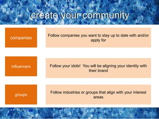 create your communitycreate your community
companies
influencers
groups
Follow companies you want to stay up to date with and/or
apply for
Follow your idols! You will be aligning your identity with
their brand
Follow industries or groups that align with your interest
areas
 