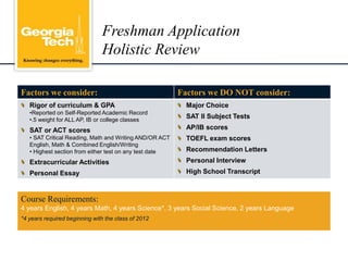 ga tech sat scores