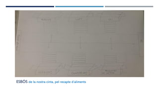 ESBÓS de la nostra cinta, pel recapte d’aliments
 