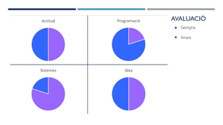 AVALUACIÓ
Georgina
Ainara
 