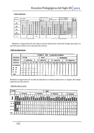 Escuelas Pedagógicas del Siglo XX 2012

    -Tabla individual.




  Mediante el seguimiento de esta tabla el alumno podrá darse cuenta del trabajo ejecutado y el
que falta para cumplir con las cláusulas del contrato.

-Tabla de laboratorio:




Mediante el seguimiento de la tabla de laboratorio el maestro podrá tener un registro del trabajo
específico de cada alumno.

-Tabla de clase o curso:




         10
 