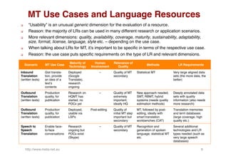 META-NET SRA LR Roadmap
q  Infrastructure – maintain and extend sharing facility; promote
documentation through metadata;...