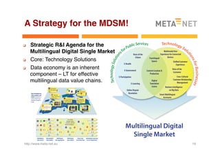 Strategic Agenda for MDSM
q  Presented at META-FORUM 2015  
and Riga Summit for the ﬁrst time.
q  Version 0.5 – work in ...