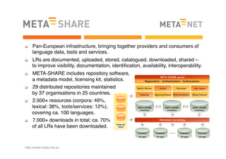 http://www.meta-net.eu
q  Pan-European infrastructure, bringing together providers and consumers of
language data, tools ...