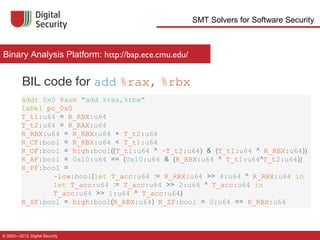 Georgy Nosenko - An introduction to the use SMT solvers for software ...
