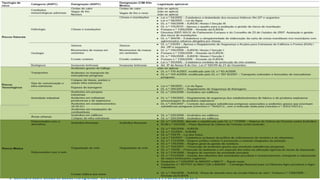 3º Seminário sobre Gestão de Bacias Hidrográficas "Os Estuários" | Viana do Castelo, 2 e 3 de Junho de 2010

 