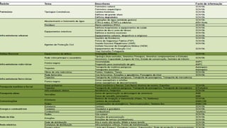 3º Seminário sobre Gestão de
Bacias Hidrográficas "Os

 