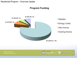 Residential Program – Overview Update
 