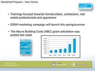 Residential Program – New Homes




     • Trainings focused towards homebuilders, contractors, real
       estate professionals and appraisers

     • ESNH marketing campaign will launch this spring/summer

     • The Above Building Code (ABC) grant solicitation was
       posted last week
                                  35.0%
                                  30.0%
                                  25.0%
                                  20.0%
                                  15.0%
                                  10.0%
                                   5.0%
                                   0.0%
                                          2004   2005   2006   2007   2008   2009
 