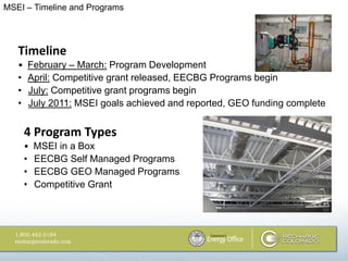 MSEI – Timeline and Programs




   Timeline
   •   February – March: Program Development
   •   April: Competitive grant released, EECBG Programs begin
   •   July: Competitive grant programs begin
   •   July 2011: MSEI goals achieved and reported, GEO funding complete


       4 Program Types
       •   MSEI in a Box
       •   EECBG Self Managed Programs
       •   EECBG GEO Managed Programs
       •   Competitive Grant
 