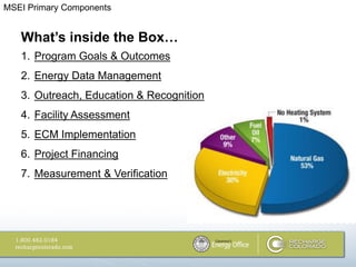 MSEI Primary Components


   What’s inside the Box…
   1. Program Goals & Outcomes
   2. Energy Data Management
   3. Outreach, Education & Recognition
   4. Facility Assessment
   5. ECM Implementation
   6. Project Financing
   7. Measurement & Verification
 