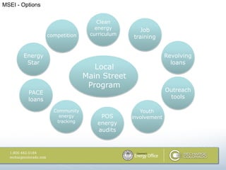 MSEI - Options


                                   Clean
                                  energy       Job
                 competition    curriculum
                                             training


       Energy                                              Revolving
        Star                                                 loans
                                  Local
                               Main Street
                                Program
         PACE                                              Outreach
         loans                                              tools

                   Community                    Youth
                     energy        POS       involvement
                    tracking      energy
                                  audits
 