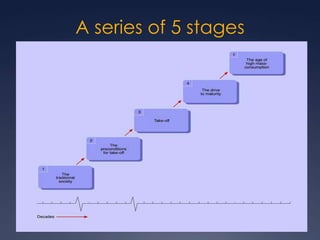 A series of 5 stages
 