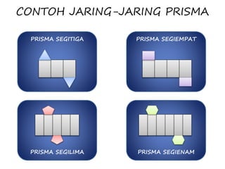 CONTOH JARING-JARING PRISMA
PRISMA SEGITIGA PRISMA SEGIEMPAT
PRISMA SEGILIMA PRISMA SEGIENAM
 