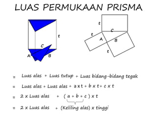 LUAS PERMUKAAN PRISMA
A B
C
t
A B
C
t
t
t
= Luas alas Luas tutup
= Luas alas + Luas alas a x t + b x t + c x t
= 2 x Luas alas + ( a + b + c ) x t
= 2 x Luas alas + (Keliling alas) x tinggi
Luas bidang-bidang tegak++
+
 