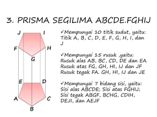 H
G
F
E
A
B
C
D
3. PRISMA SEGILIMA ABCDE.FGHIJ
Mempunyai 10 titik sudut, yaitu:
Titik A, B, C, D, E, F, G, H, I, dan
J
Mempunyai 15 rusuk ,yaitu:
Rusuk alas AB, BC, CD, DE dan EA
Rusuk atas FG, GH, HI, IJ dan JF
Rusuk tegak FA. GH, HI, IJ dan JE
Mempunyai 7 bidang sisi, yaitu:
Sisi alas ABCDE; Sisi atas FGHIJ;
Sisi tegak ABGF, BCHG, CDIH,
DEJI, dan AEJF
IJ
 