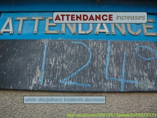 attendance                  increases




while disciplinary incidents decrease


                   flickr.com/photos/98819513@N00/5658898339
 