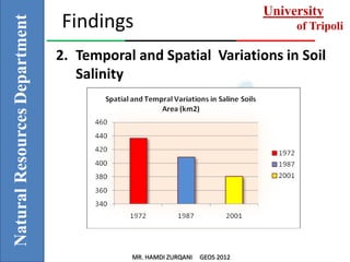 Assessment of Spatial and Temporal Variations of Soil Salinity using ...