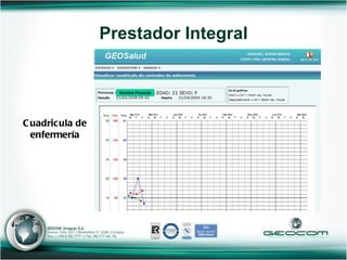 Cuadricula de enfermería Prestador Integral Nombre Paciente 