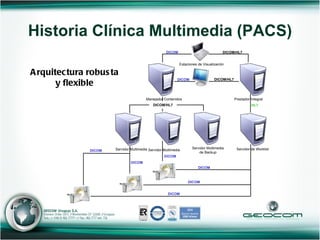 Historia Clínica Multimedia (PACS) Arquitectura robusta y flexible DICOM DICOM/HL7 DICOM DICOM/HL7 Estaciones de Visualización Prestador Integral HL7 Manejador Contenidos Servidor Multimedia Servidor Multimedia Servidor Multimedia de Backup Servidor de Worklist DICOM DICOM DICOM DICOM DICOM DICOM DICOM/HL7 