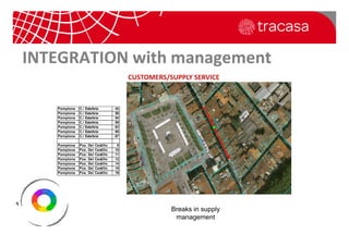 GIS Integral Solution in Water Utility Management | PDF