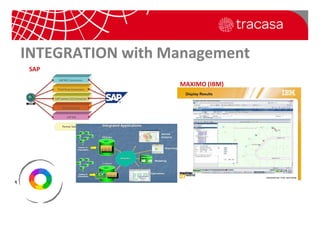 GIS Integral Solution in Water Utility Management | PDF