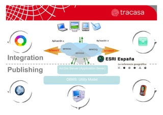 GIS Integral Solution in Water Utility Management | PDF