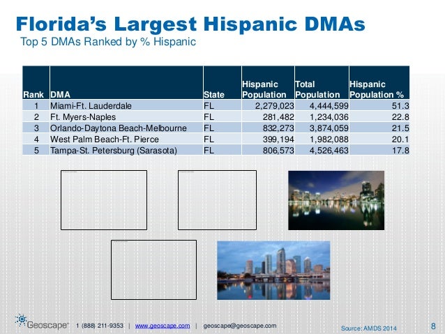 Daytona Beach Hispanic Population Daytona Beach Hispanic Population