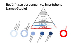 Bedürfnisse der Jungen vs. Smartphone
(James-Studie)
 