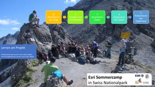 3
Esri Sommercamp
in Swiss Nationalpark
M
Modellieren
der Frage
E
Erheben von
Primärdaten
V
Verarbeiten
Daten
A
Analysieren
der Daten
P
Präsentieren
der
Ergebnisse
Lernen am Projekt
Problemlösendes Lernen nach Aebli (1983)
Forschungsbasiertes Lernen nach Kolb (1984)
 