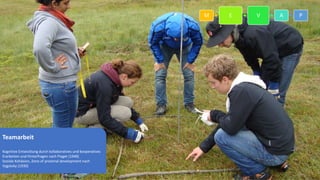 6
Teamarbeit
Kognitive Entwicklung durch kollaboratives und kooperatives
Erarbeiten und Hinterfragen nach Piaget (1948)
Soziale Kohäsion, Zone of proximal development nach
Vygotsky (1930)
M E V A P
 