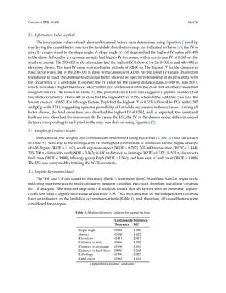 Landslide Susceptibility Mapping Using Statistical Methods along the ...